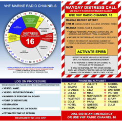 VHF Marine Radio Sticker