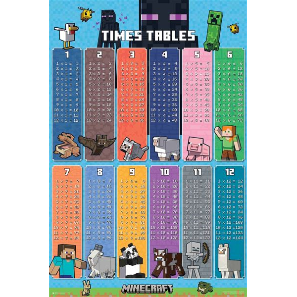 Minecraft Times Tables Poster