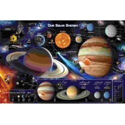 Solar System Wall Poster