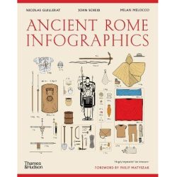 Ancient Rome: Infographics