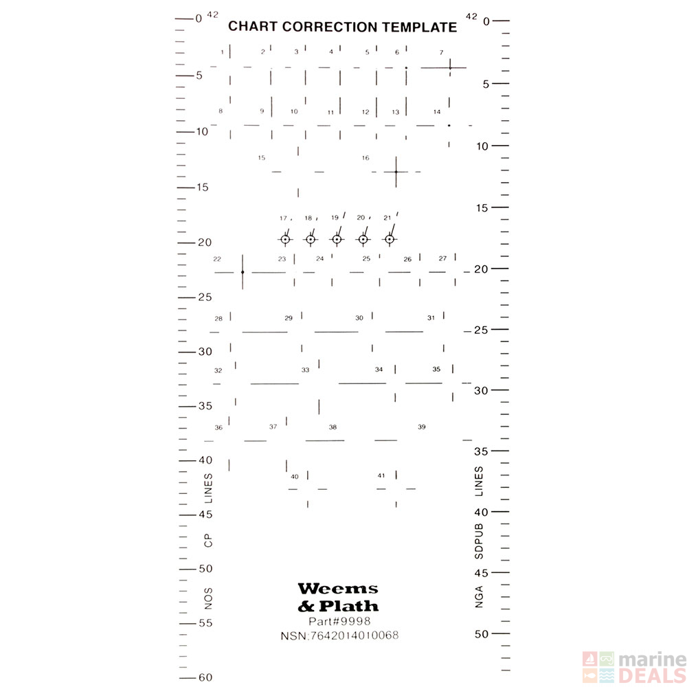 Chart Correction Template